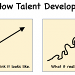 talent-develops