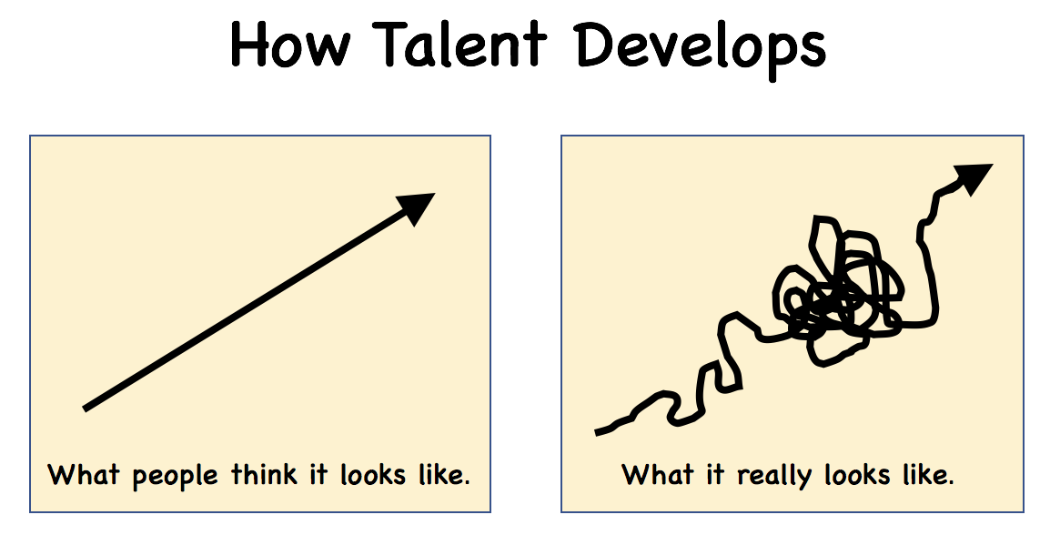 talent-develops