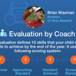 Coach Evaluations