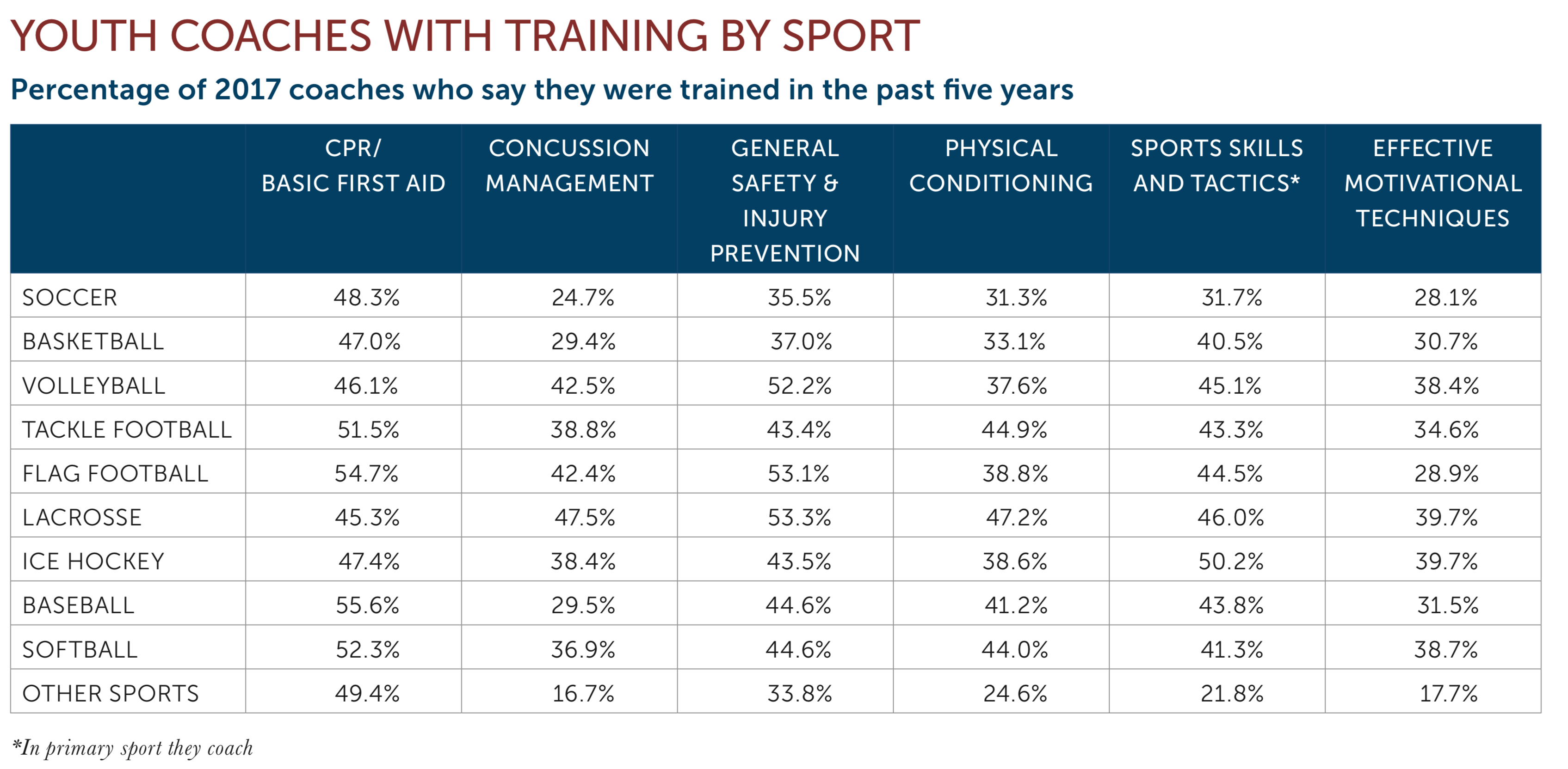 coaching graphic